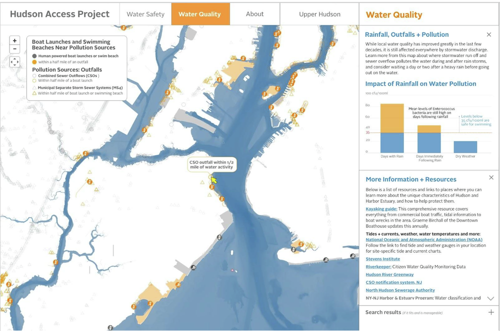 A screenshot of the water quality page. An aerial view of Staten Island and the surrounding area.