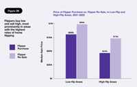 Chart from report