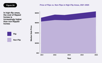 Screenshot of chart from report